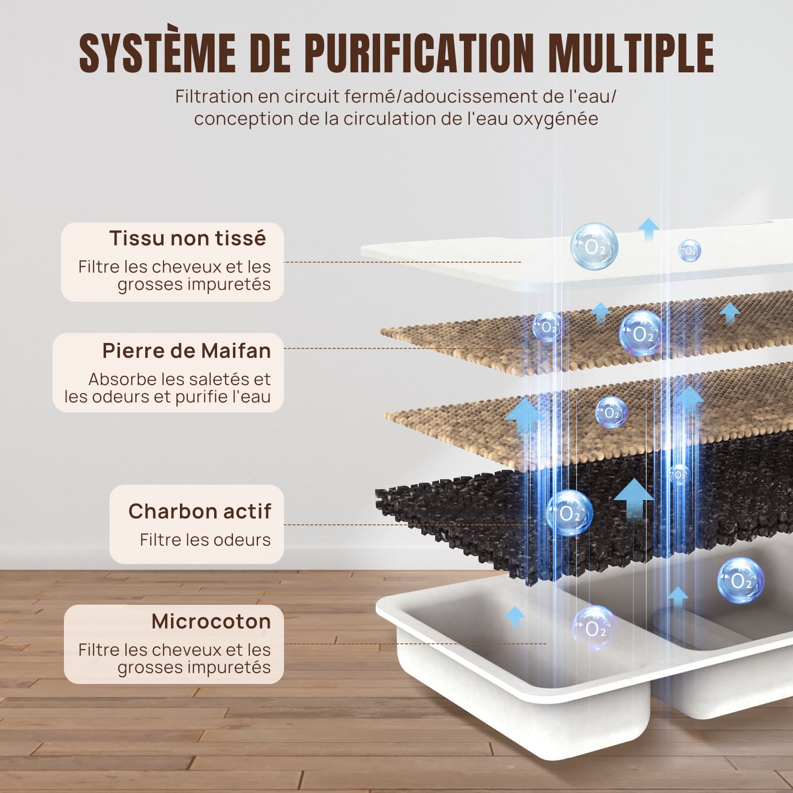 Fontaine a eau LED filtree